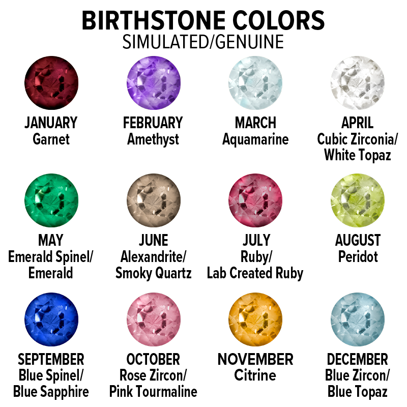 birthstone ring colors